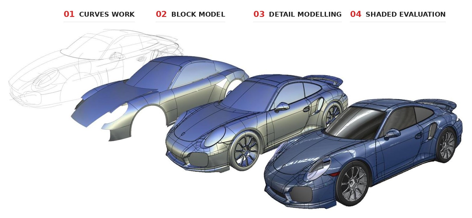 The four stages of Class A surface modelling: curves work, block model, detail modelling and shaded evaluation