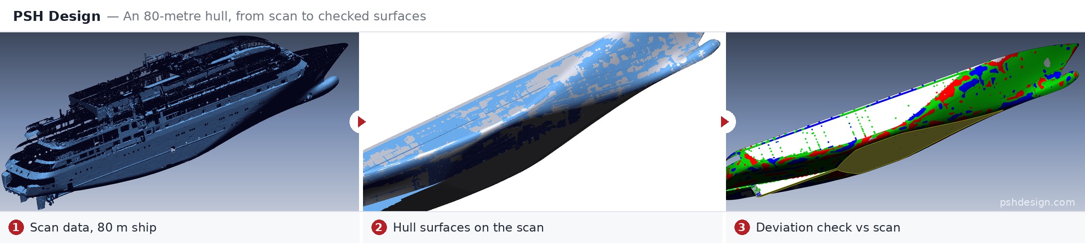 psh-design-80m-ship-hull-scan-to-surfaces | PSH Design An 80-meter ship hull reverse engineered by PSH Design: scan data, the hull surfaces built on it, and a deviation check against the scan
