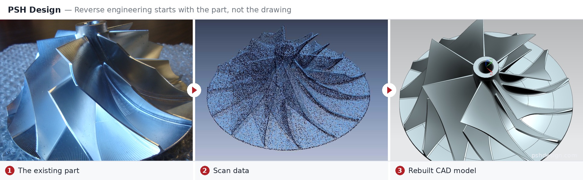 Reverse engineering in three steps: the existing compressor wheel, its scan data, and the rebuilt CAD model