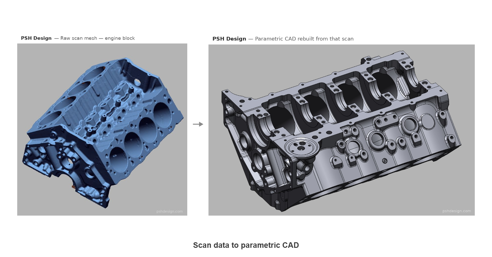 PSH Design scan data to parametric CAD | PSH Design Raw 3D scan mesh of an engine block beside the parametric CAD model PSH Design rebuilt from it.