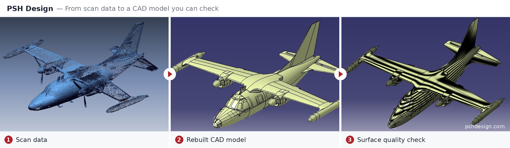 Three steps from scan data to a checked CAD model on a large aircraft structure
