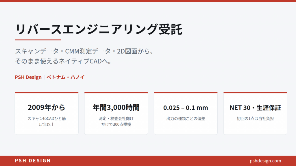 psh-reverse-engineering-ja-hero | PSH Design リバースエンジニアリング受託のヘッダーと4つの特徴カードを含む日本語のヒーローセクション。2009年から、年間3,000時間、0.025–0.1 mm、NET 30・生涯保証とPSH Designのブランドを表示。