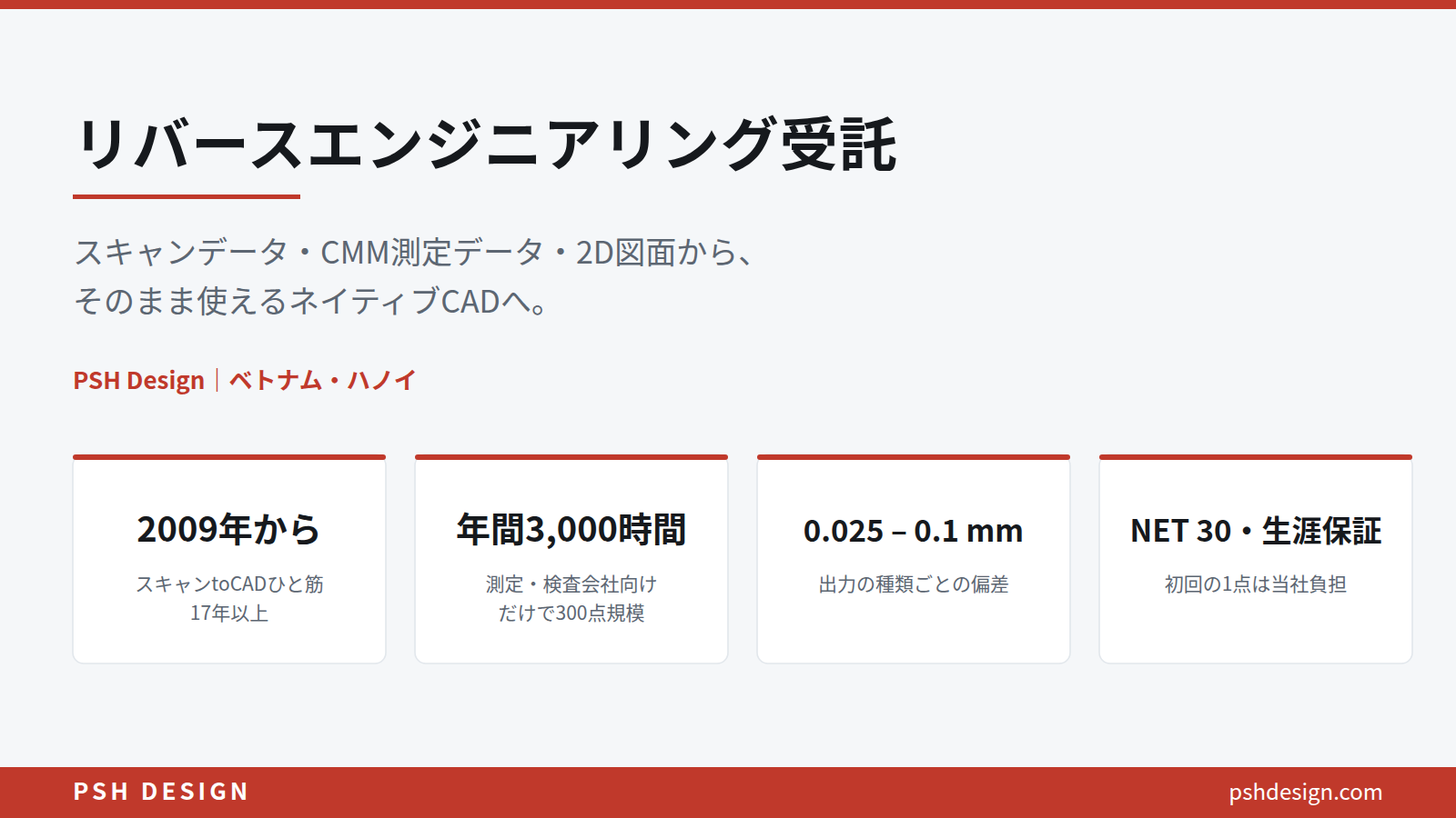 psh-reverse-engineering-ja-hero | PSH Design リバースエンジニアリング受託のヘッダーと4つの特徴カードを含む日本語のヒーローセクション。2009年から、年間3,000時間、0.025–0.1 mm、NET 30・生涯保証とPSH Designのブランドを表示。